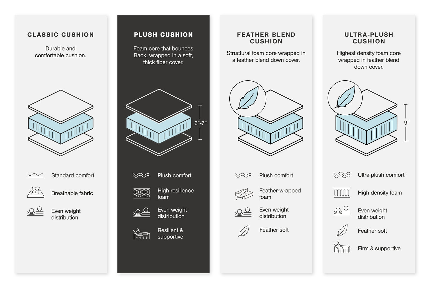 Lindyn 5-Piece Sectional with Chaise